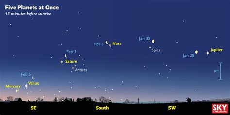 Tonight&39;s Sky in Vancouver, Dec 31 Jan 1, 2024 (7 planets visible) Mercury rise and set in Vancouver Fairly close to the Sun. . Planets visible in sky tonight